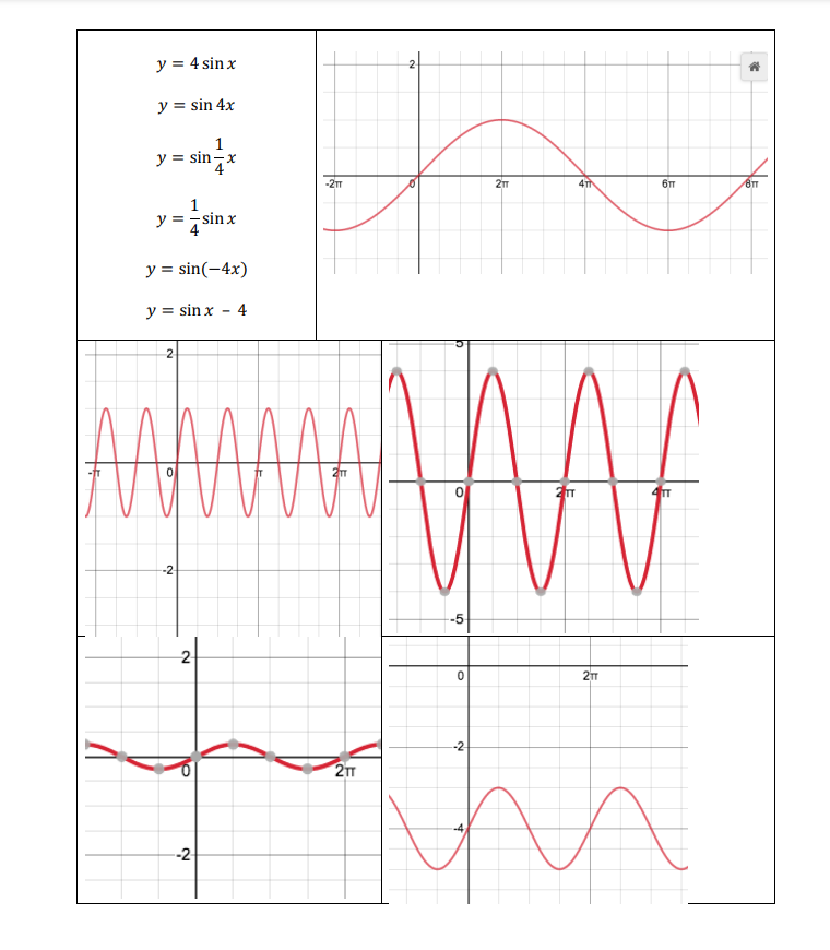 with transformations of functions earlier. For example. if you started withy =