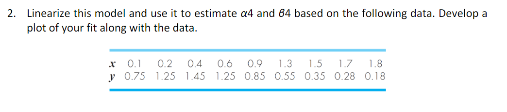 2. Linearize this model and use it to estimate a4 and