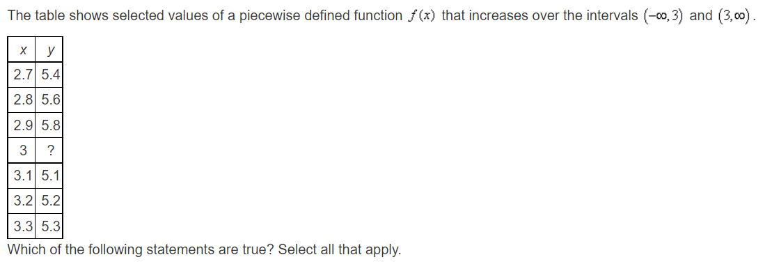 5.3 Which of the following statements are true? Select all that apply.