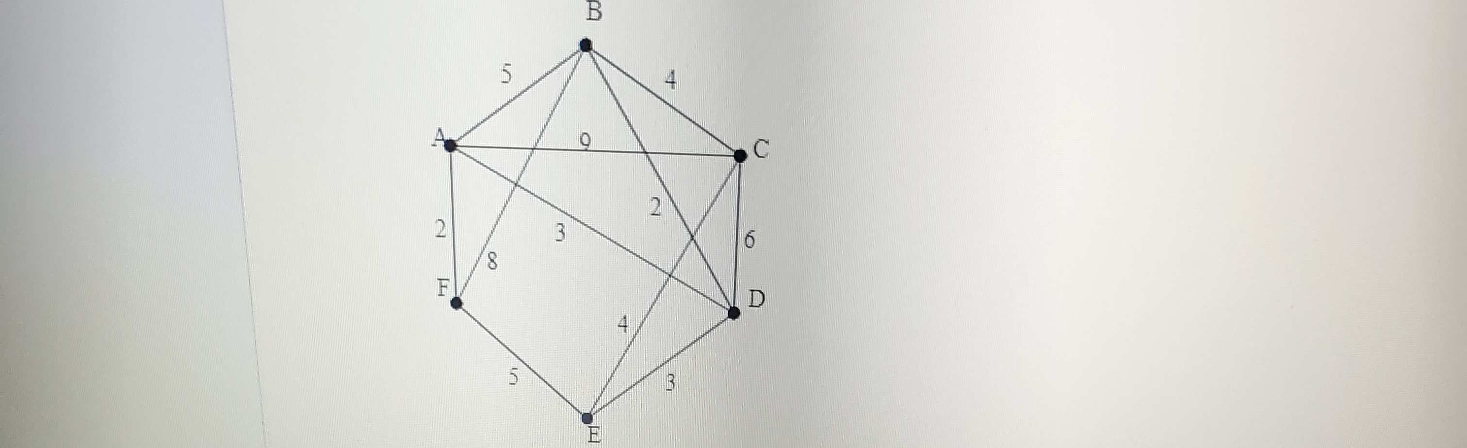 Consider the computer network with nodes and communication links as shown below.