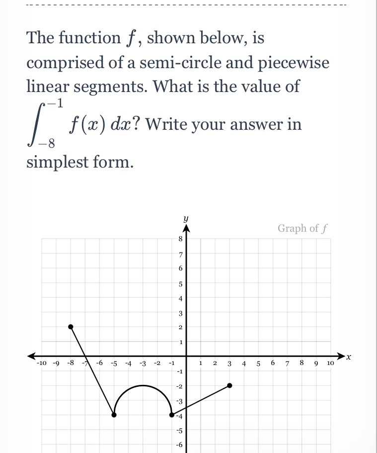  The function f , shown below, is comprised of a semi~circle