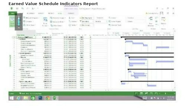 Earned Value Schedule Indicators Report