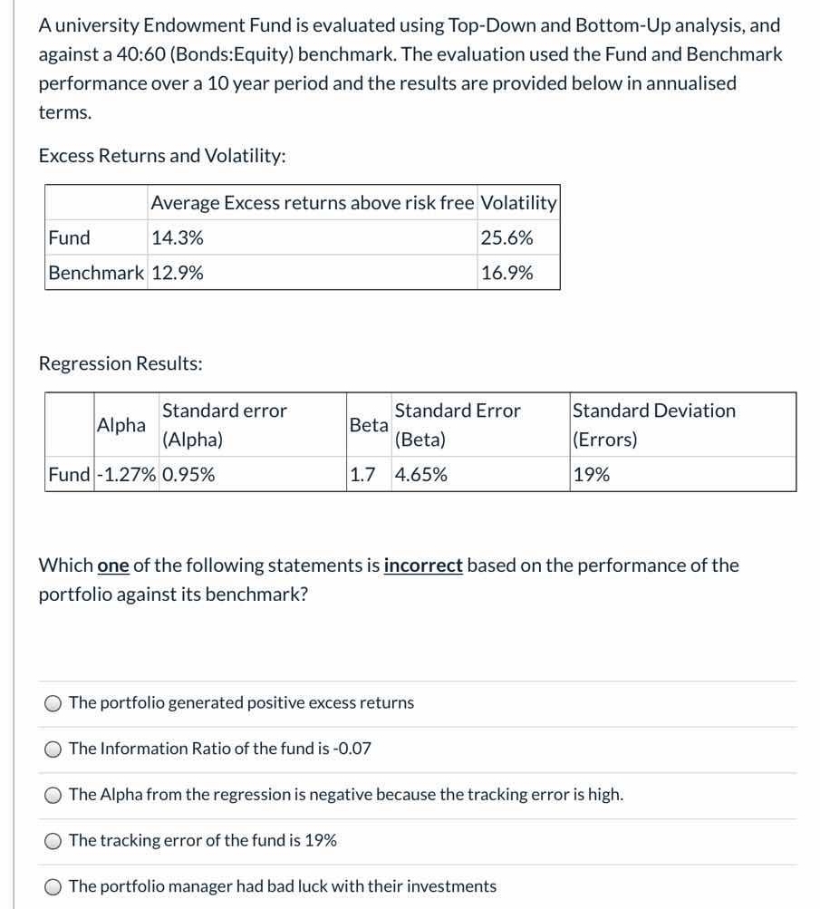 Could you help md solve this question A university Endowment Fund is
