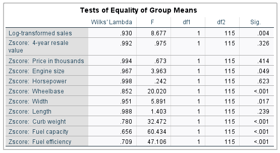 any other software) and report your findings by answering the followingquestions:(i)List the