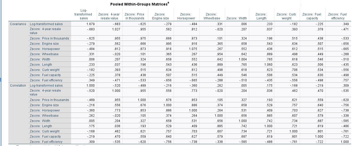 attributes that are significantly different per vehicle type. Justify your answer (6+2