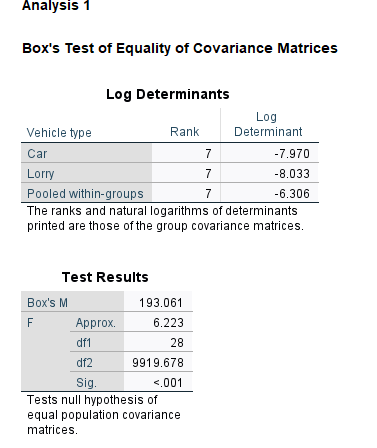 marks)(iii)Does the discriminant model significantly differentiate the vehicles? Justify your answer. (1+3