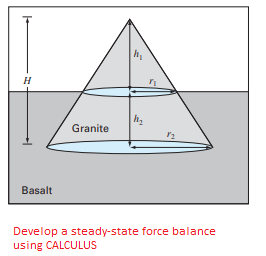 Please do not answer if you don't know about steady-state forces, and