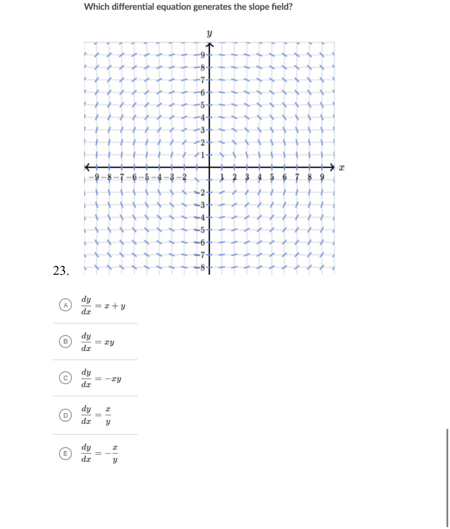 How to solve this problem. Which differential equation generates the slope field?