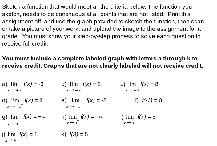  Sketch a function that would meet all the criteria below. The