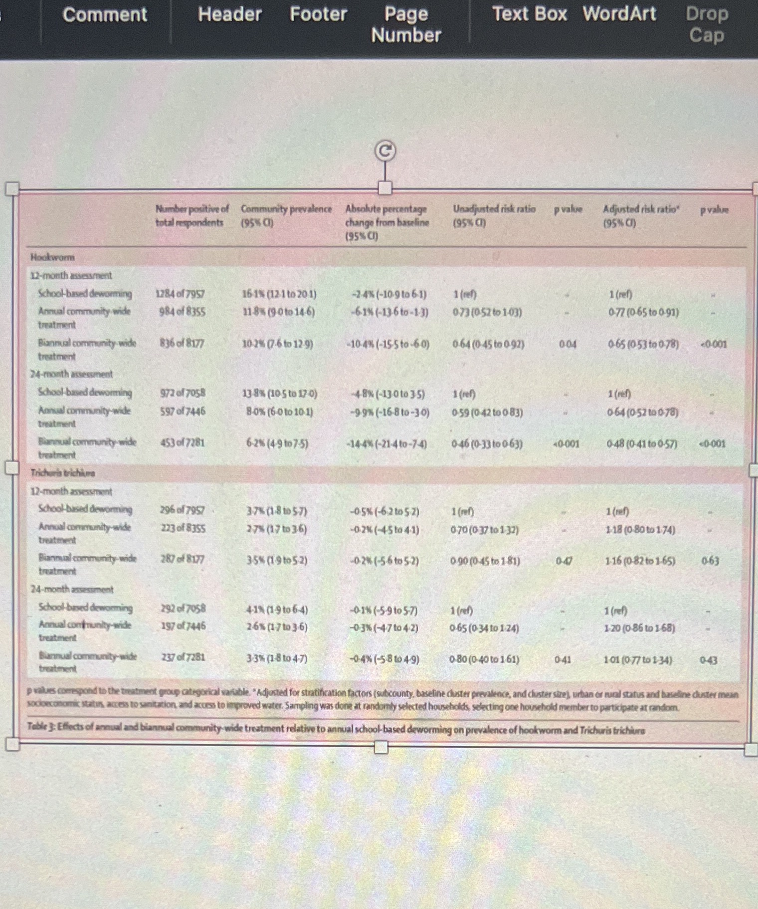 to detect Q5.10 Using Table 3, fill in the 2x2 table below