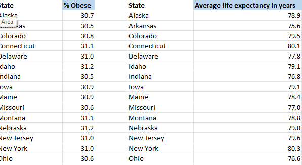 Jersey uew York % Obese 31.1 31.0 31.2 31.1 31.2 31.0 31.0