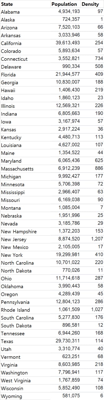 a single .r file through Blackboard. f. (5 pts) Create a point