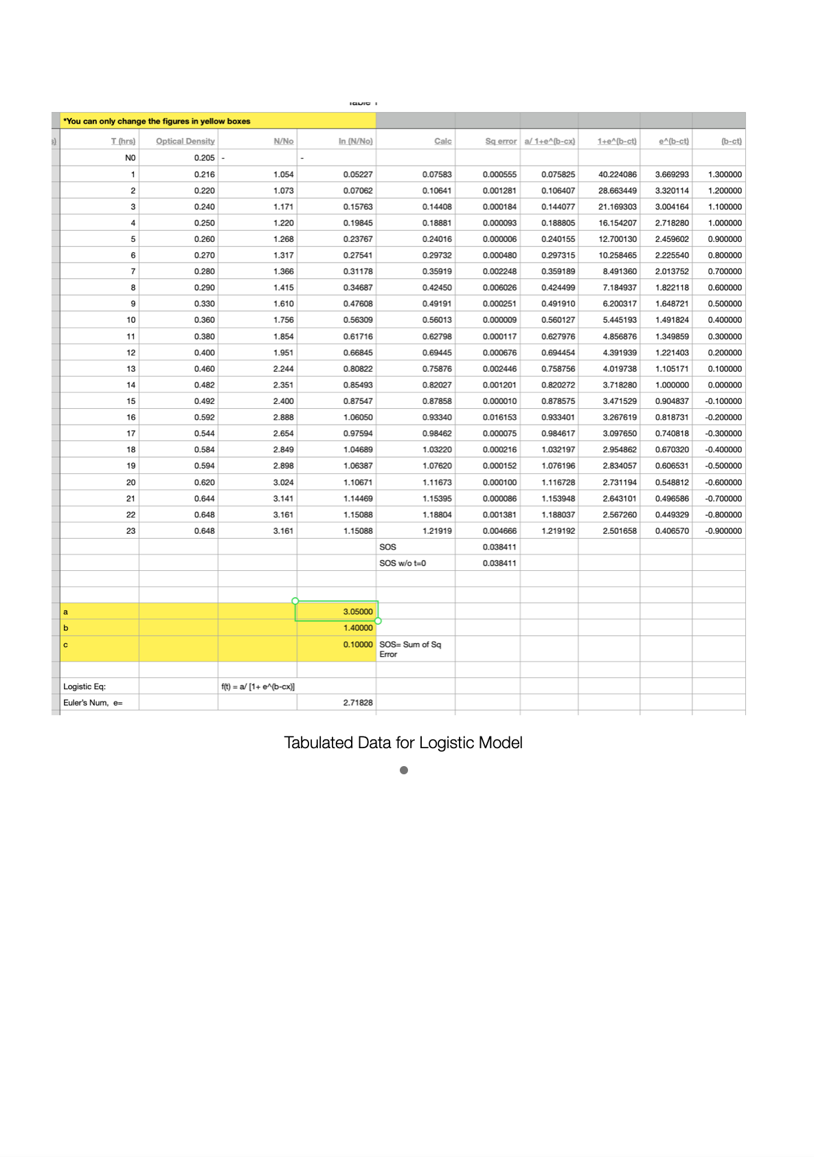 data for Gompertz and Logistic Model. But I have difficulty inputting raw