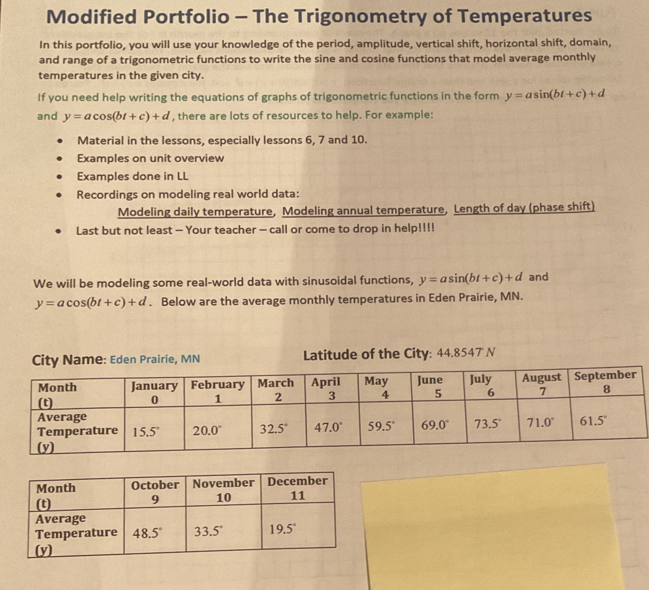 Determining values a, b, c or d for the cosine and sine
