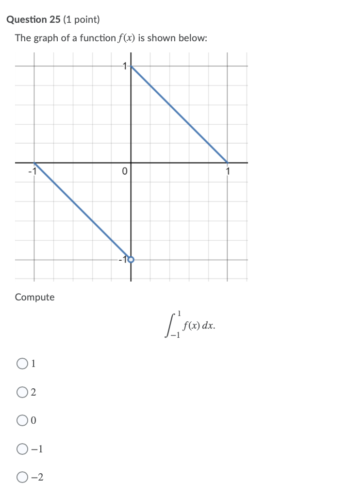 has the property that at), f'(m), and f"(z) are negative for all