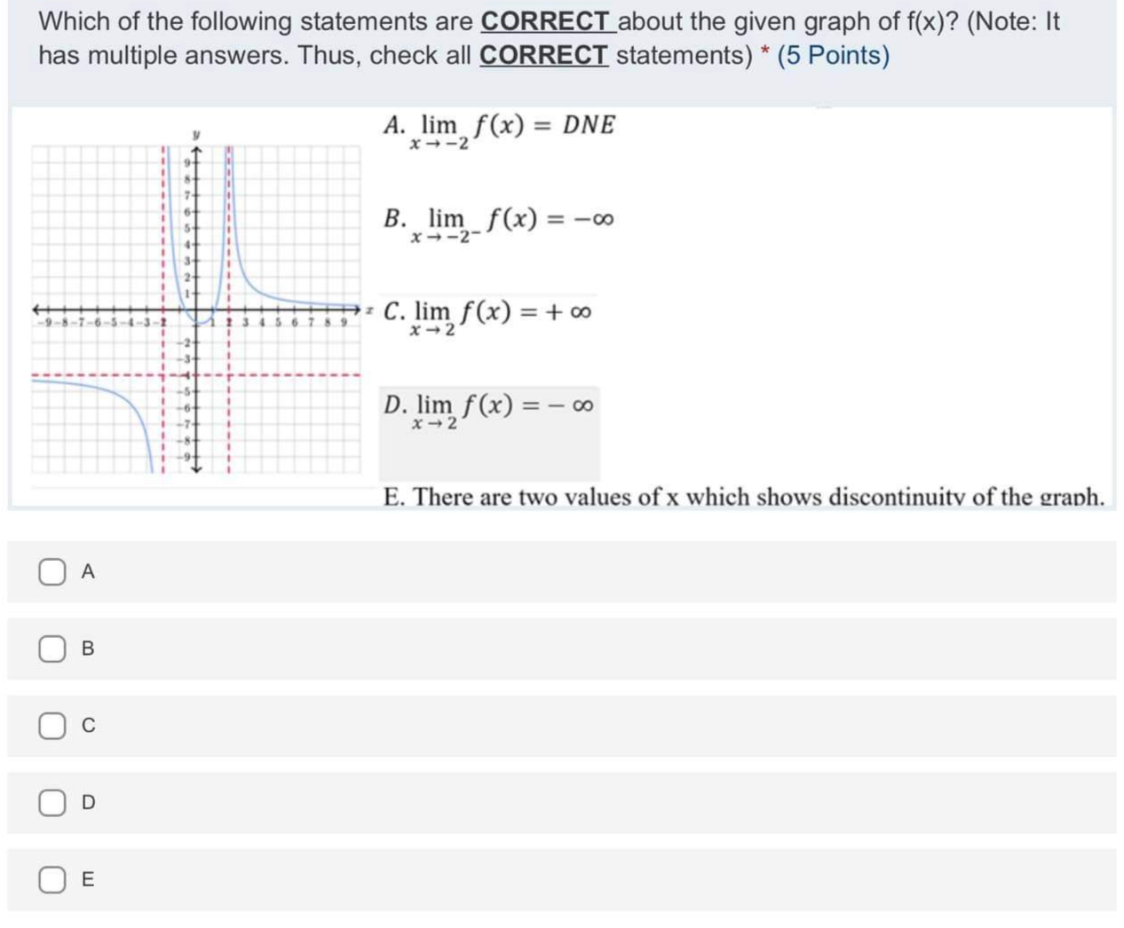 the following statements are CORRECT about the given graph of f(x)? (Note: