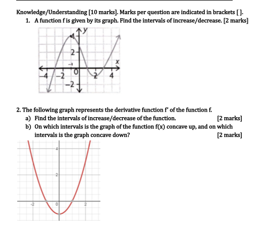 of increase/decrease. [2 marks] 2- 2. The following graph represents the derivative
