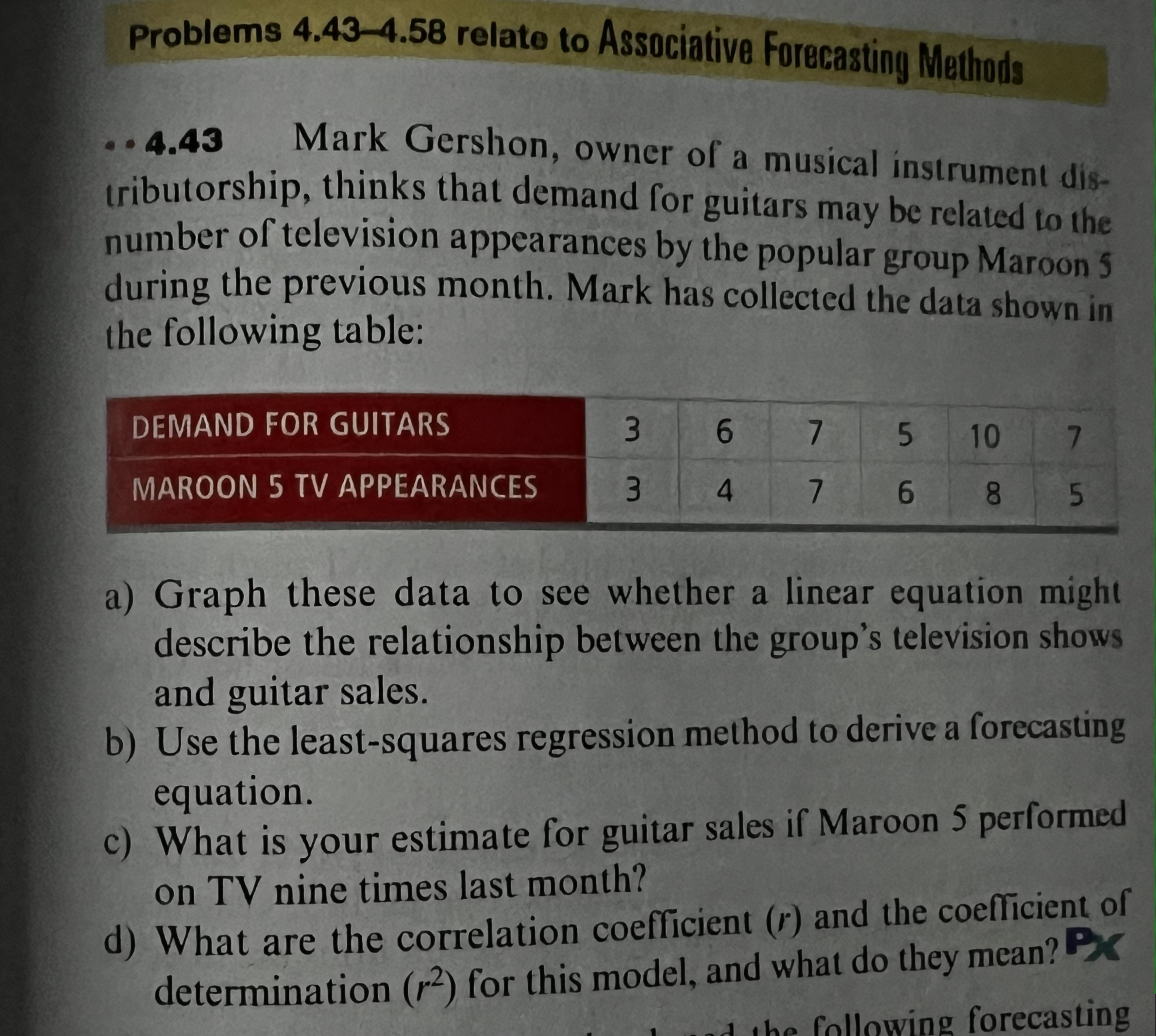 guitars may be related to the number of television appearances by the