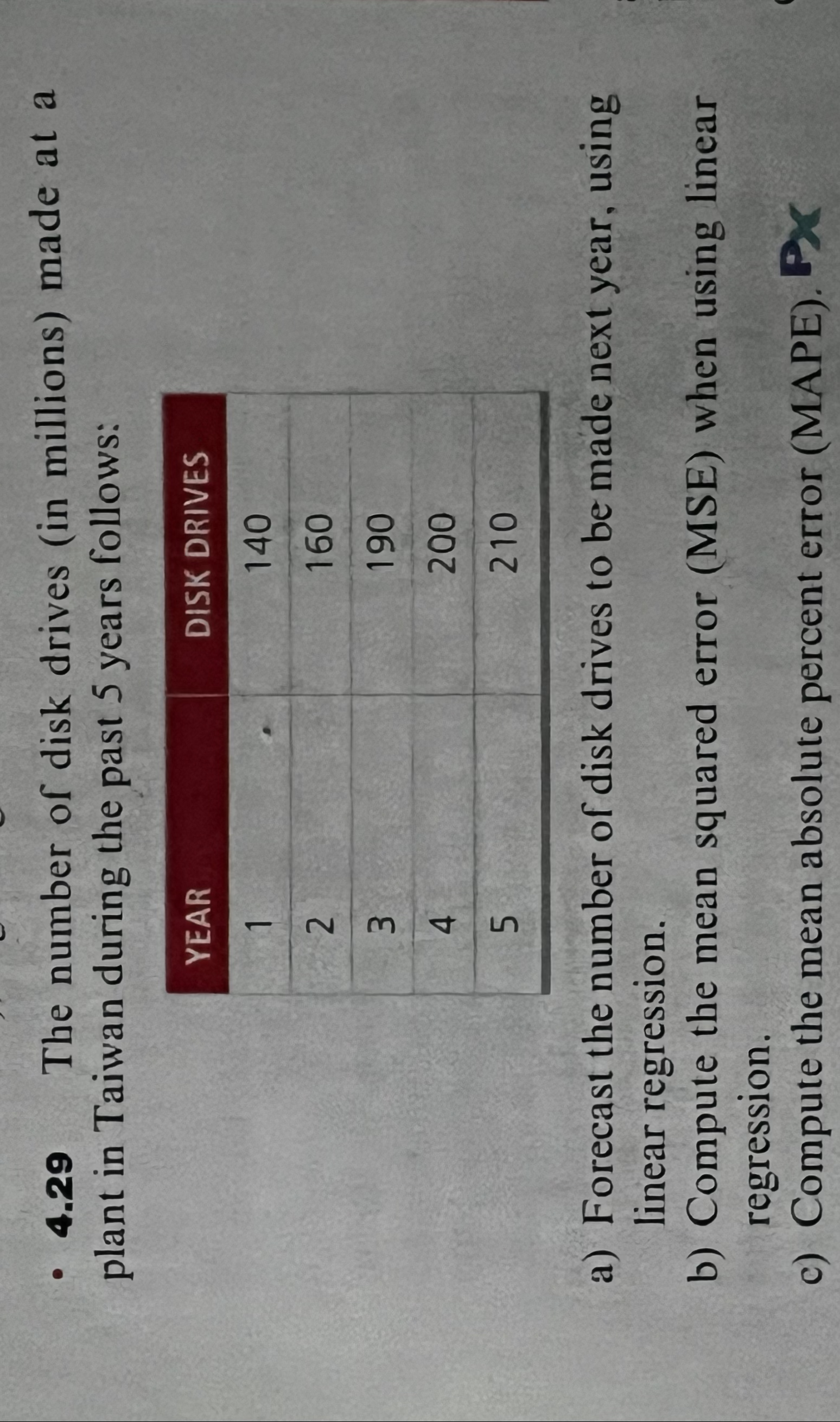 popular group Maroon 5 during the previous month. Mark has collected the