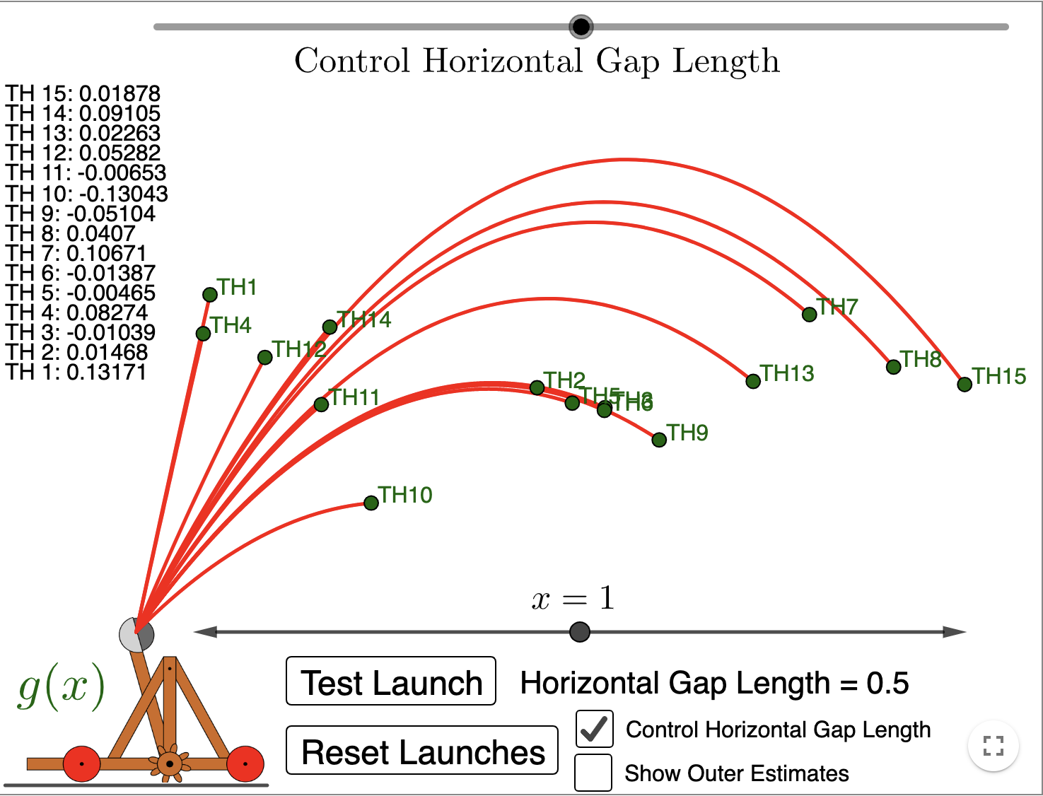 exists? Test Height 15:-0.78664 Test Height 14:-0.90423 Control Horizontal Gap Length Test