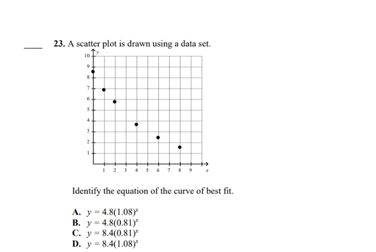 please solve this question 23. A scatter plot is drawn using a