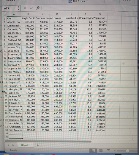A researcher is analyzing the relationship between various variables in housing data