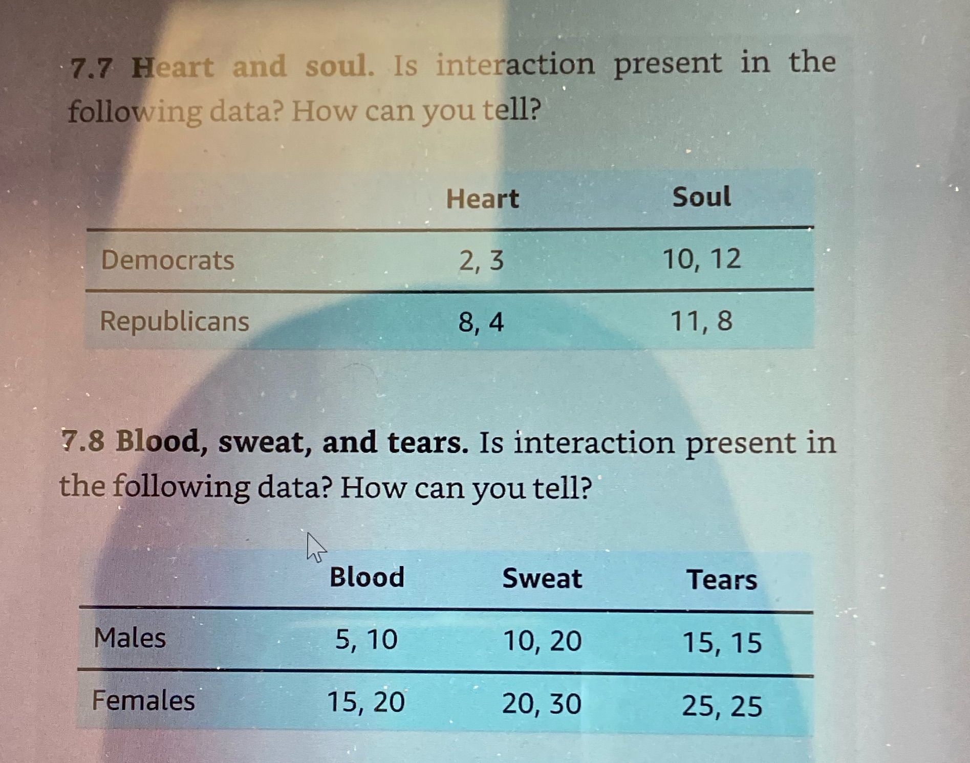 Help 7.7 Heart and soul. Is interaction present in the following data?