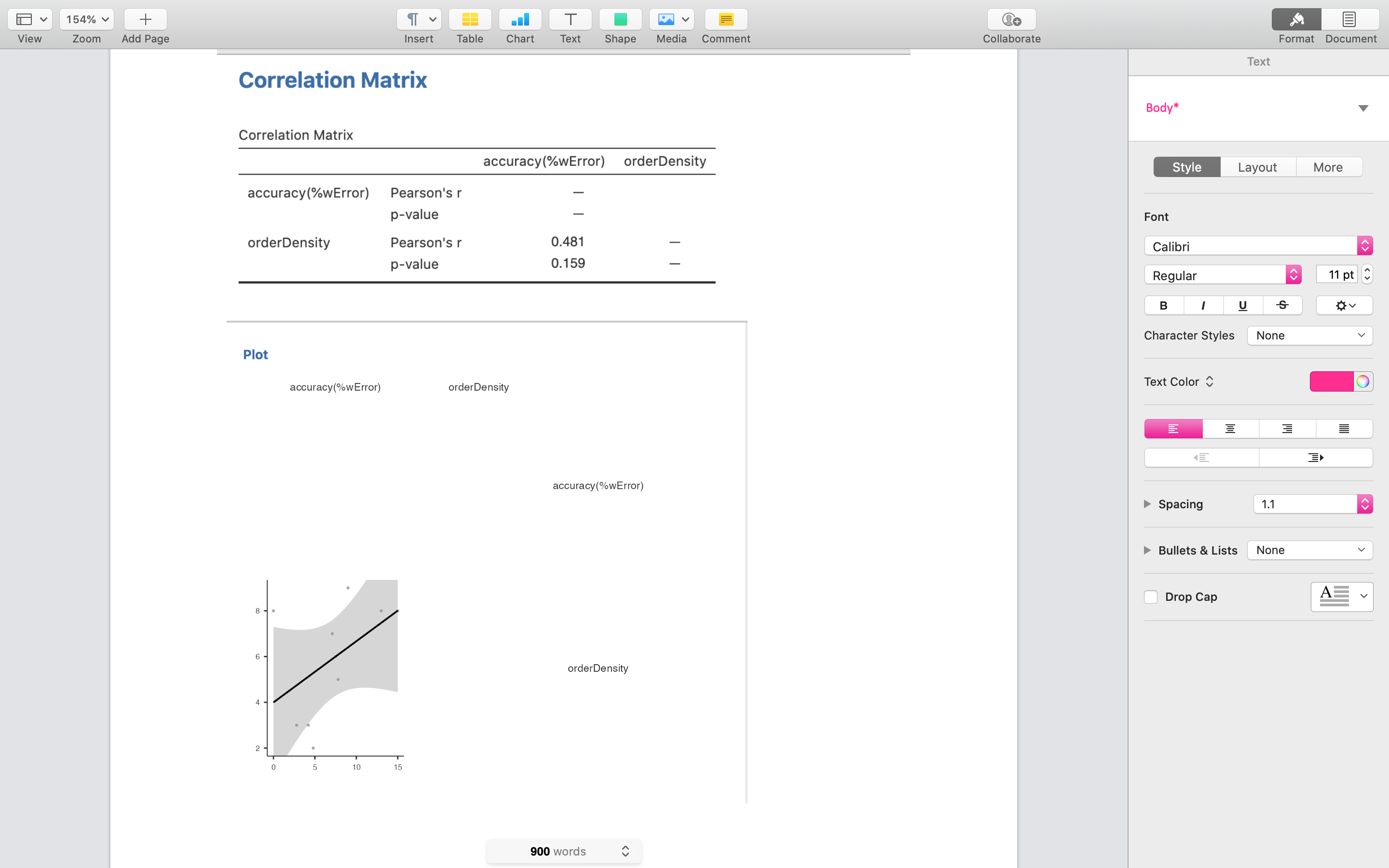 accuracy(%wError) orderDensity Style Layout More accuracy(%wError) Pearson's r p-value Font orderDensity Pearson's