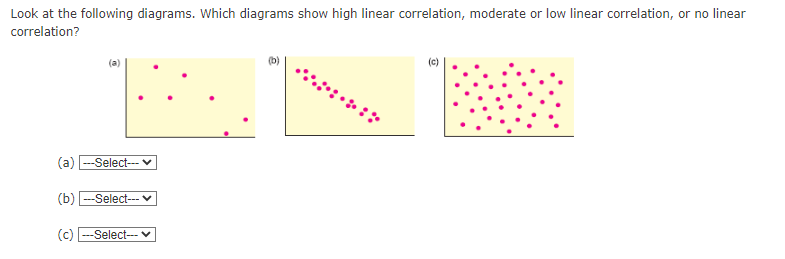 scenarios. (Hint: As x increases, y. ..) (i) x = number of