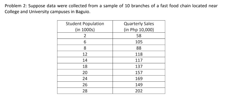 quarterly sales if a newly established branch caters 30,000 students?Problem 2: Suppose