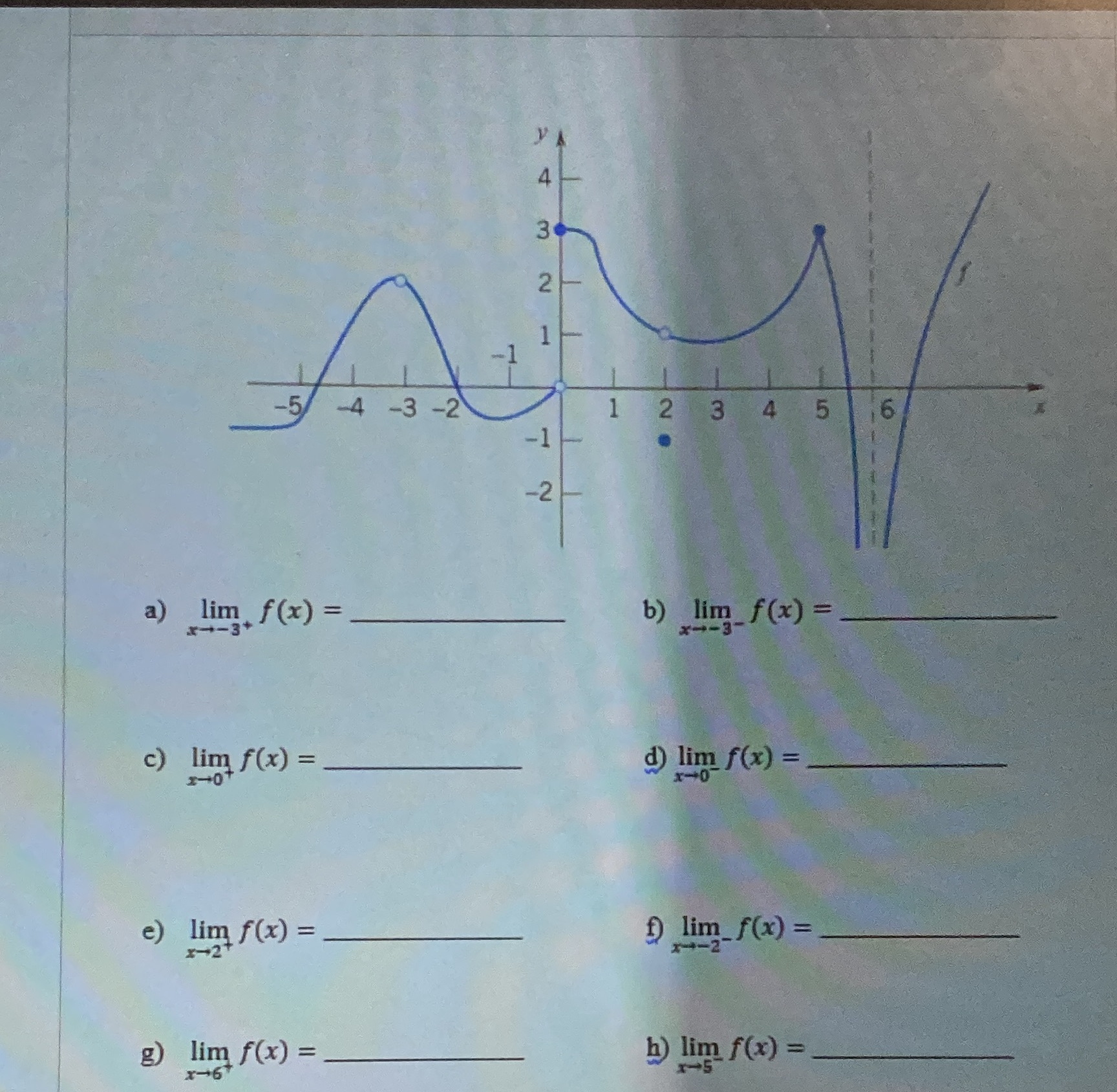  2 1 - 5/ -3 -2 1 2 3 4 5