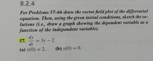 number 57 for section 8.2 8.2.4 For Problems 57-66 draw the vector