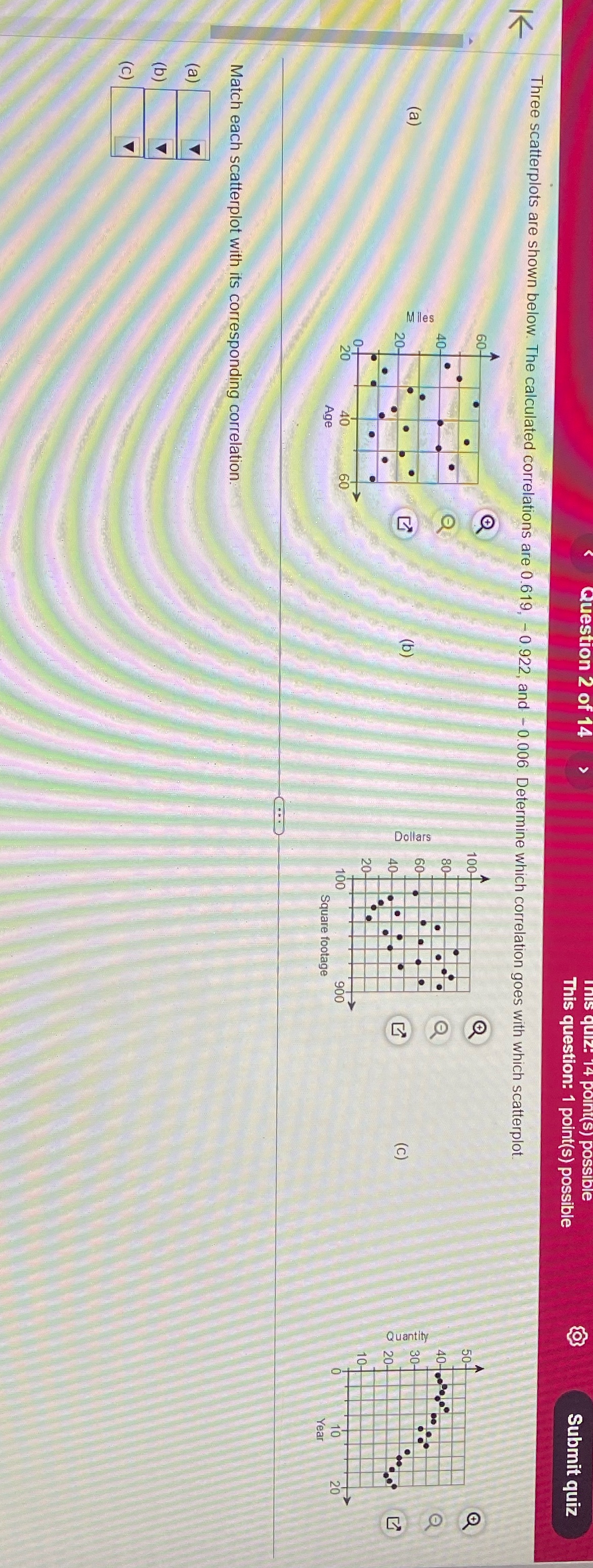  14 Submit quiz This question: 1 point(s) possible Three scatterplots are