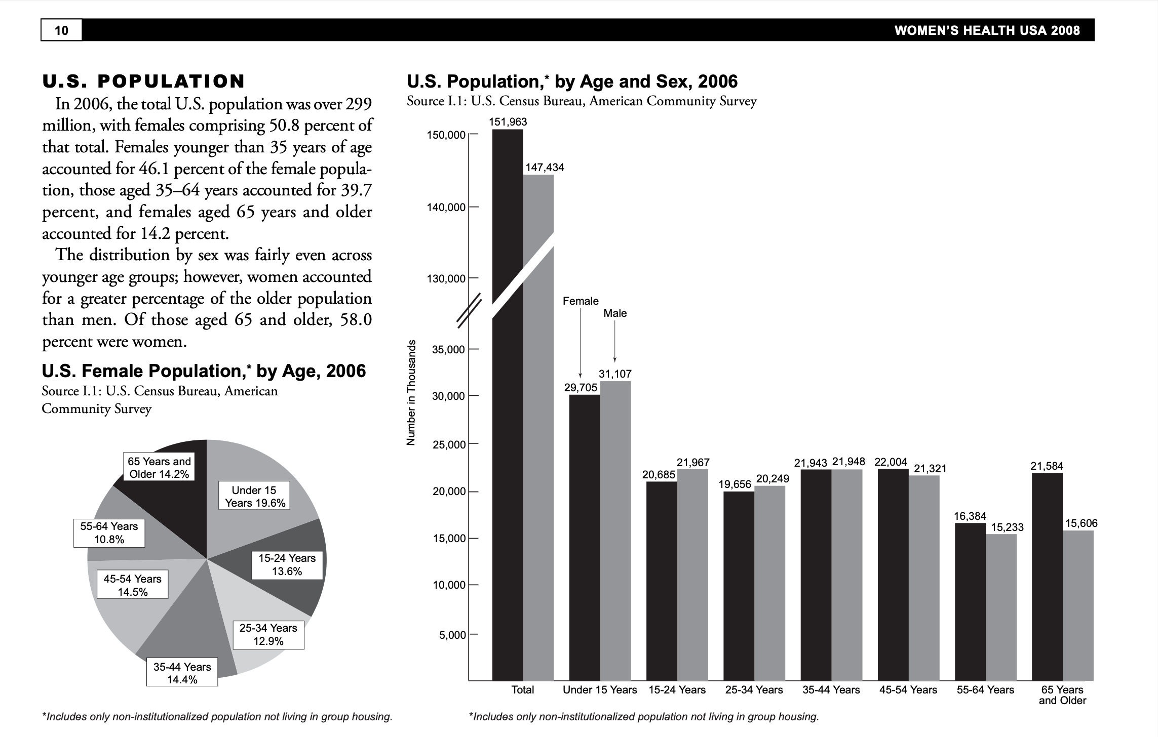 I need help with the question belowHow does data set contributes to