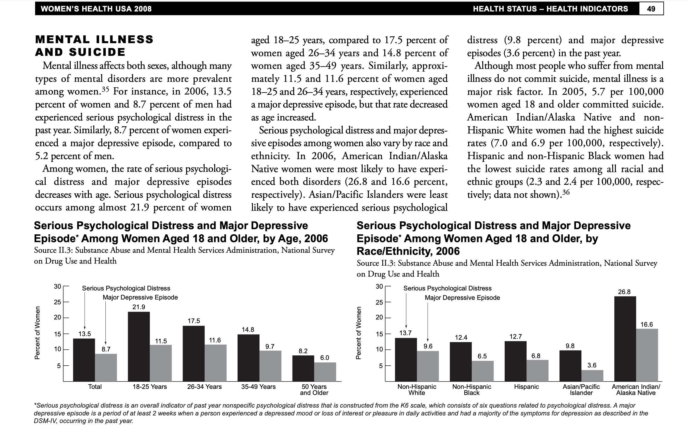 a second opinion on my answer. What else am I missing? WOMEN'S