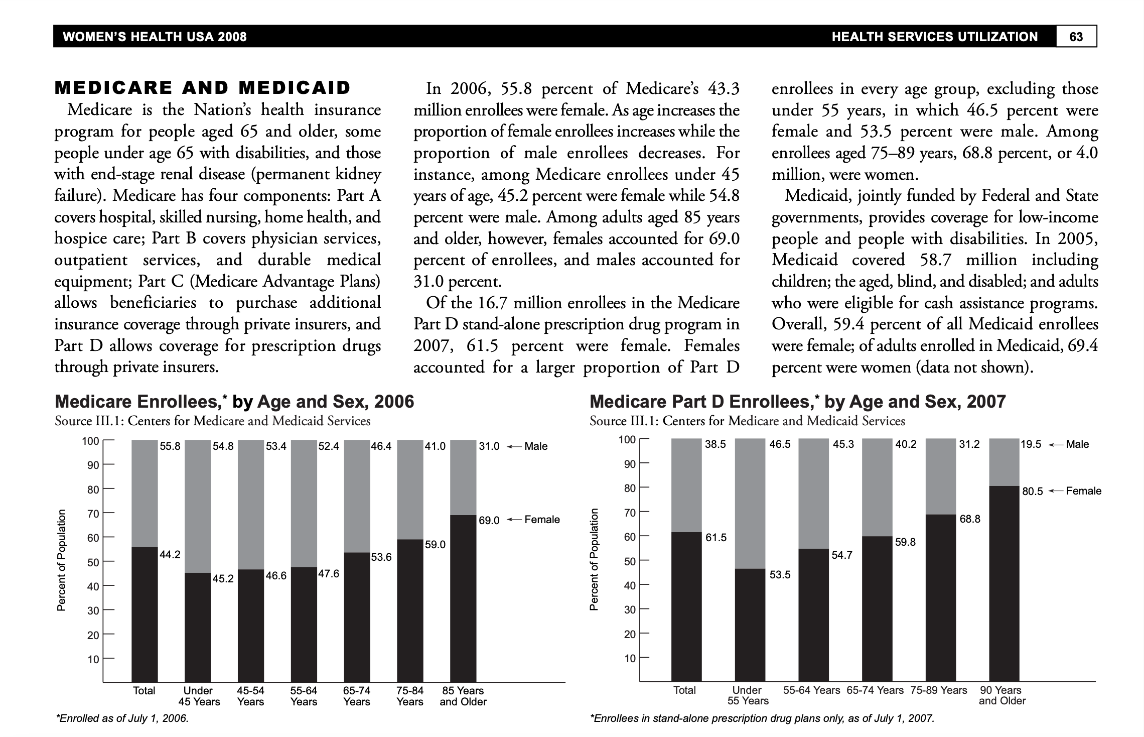 HEALTH USA 2008 U.S. POPULATION In 2006, the total U.S. population was