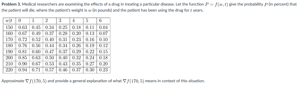 values of f(x, y) = xy subject to constraint o' + y'