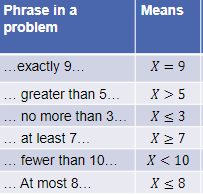 How would I be able to calculate the R code for theUniform
