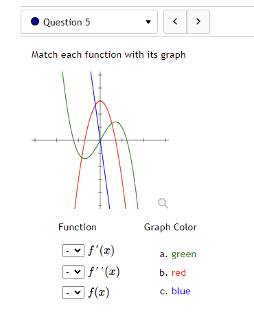 The function graphed above is decreasing on the interval The inflection point