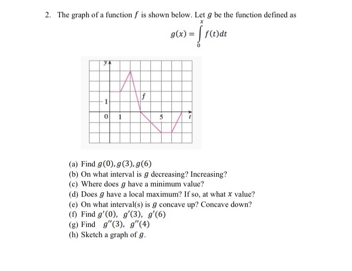  2. The graph of a function f is shown below. Let