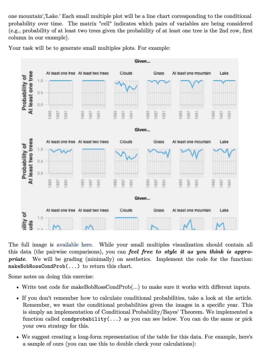 one mountain', Lake.' Each small multiple plot will be a line