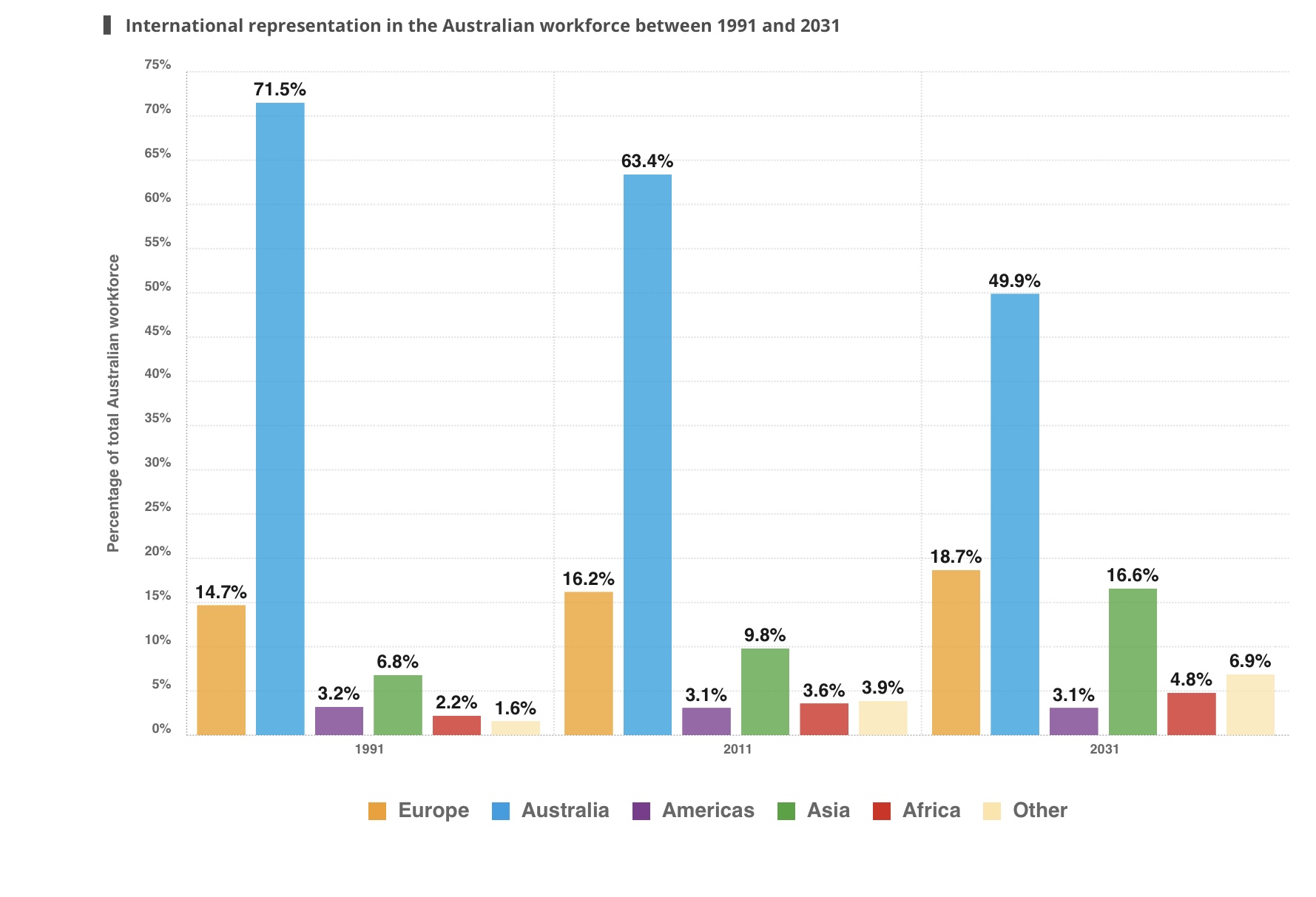 100,000,000,000 50,000,000,000 O O O 2009 2010 2011 2012 2013 2014 2015