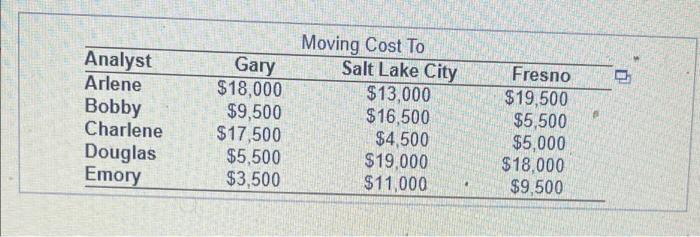 among this group (those with higher pay were already given the opportunity