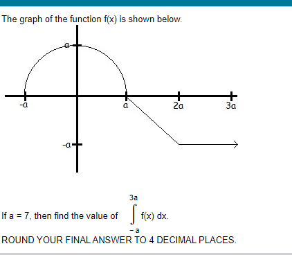  The graph of the function f(x) is shown below. + 2a