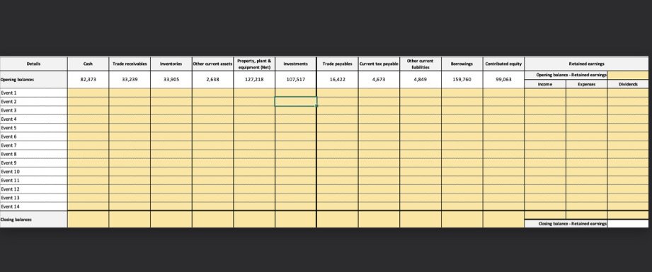 Complete the Transaction Analysis Worksheet Event Transaction Event 1 The company repays