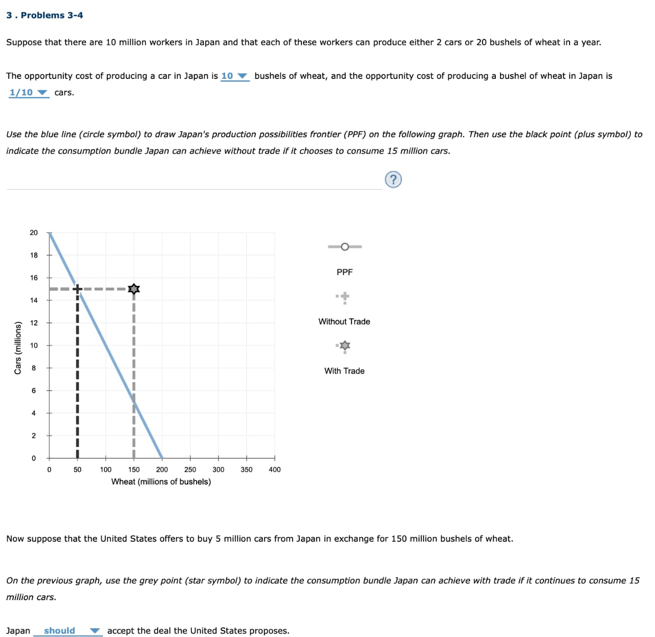 describes the production possibilities of two cities in the country of Basebaliia: