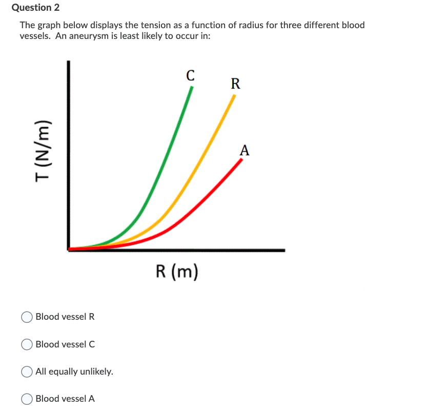 please helpp asap Question 2 The graph below displays the tension as