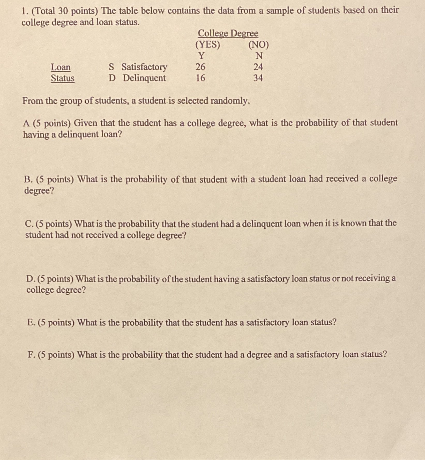  1. (Total 30 points) The table below contains the data from