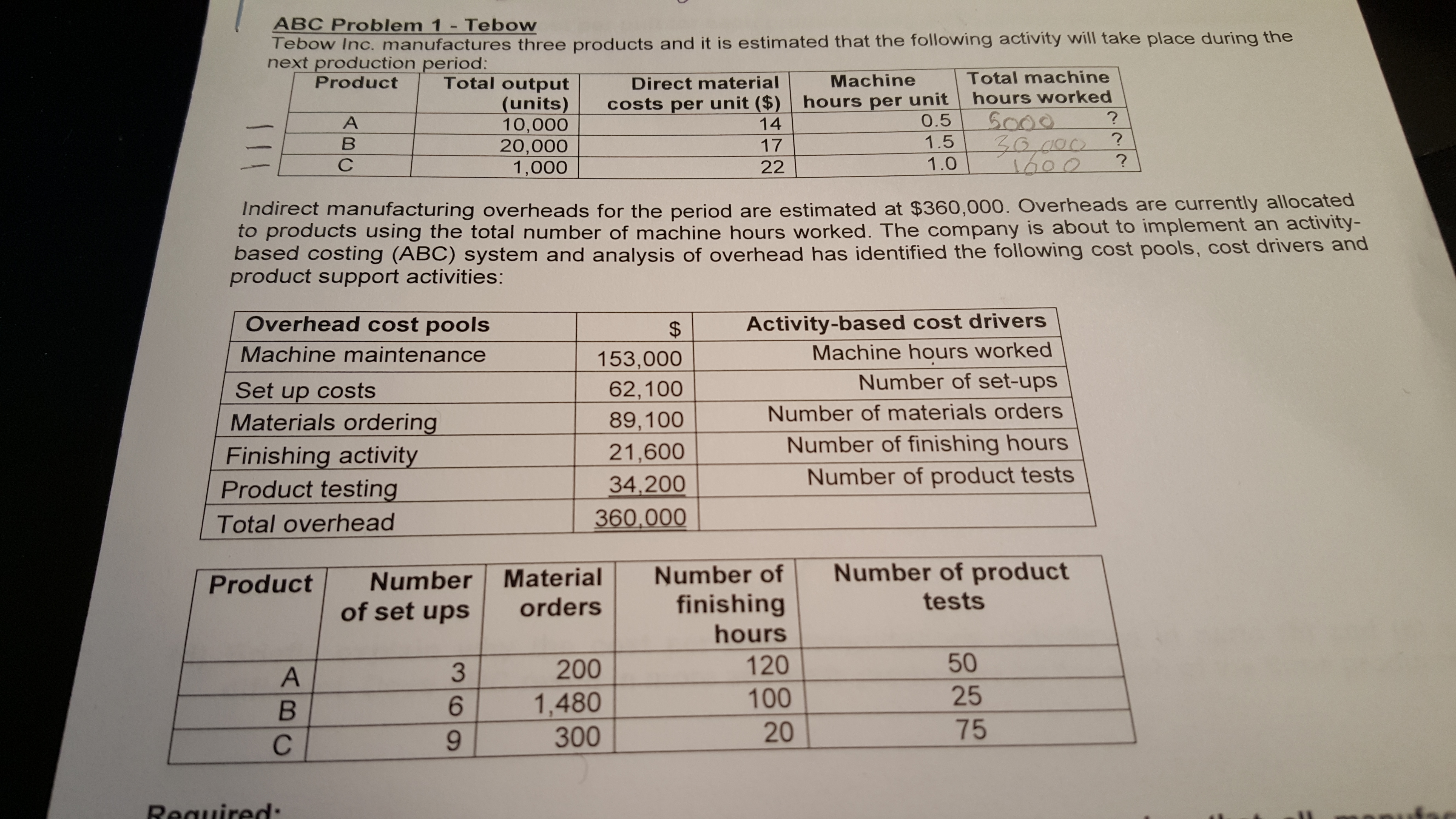 ABC Problem 1 - Tebow Tebow Inc. manufactures three products and it