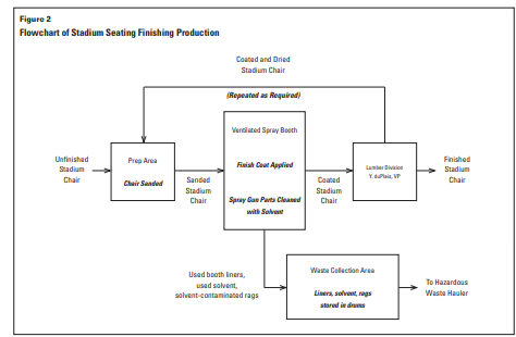  PLEASE ANSWER THE FOLLOWING QUESTIONS BASED ON THE CASE FACTS BELOW